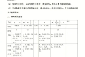 6-8岁篮球训练计划